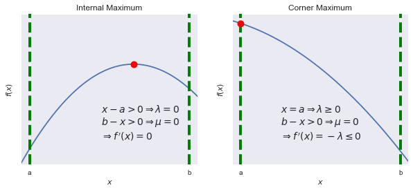 ../../_images/06 KKT conditions for constrained optimization problems_2_0.png